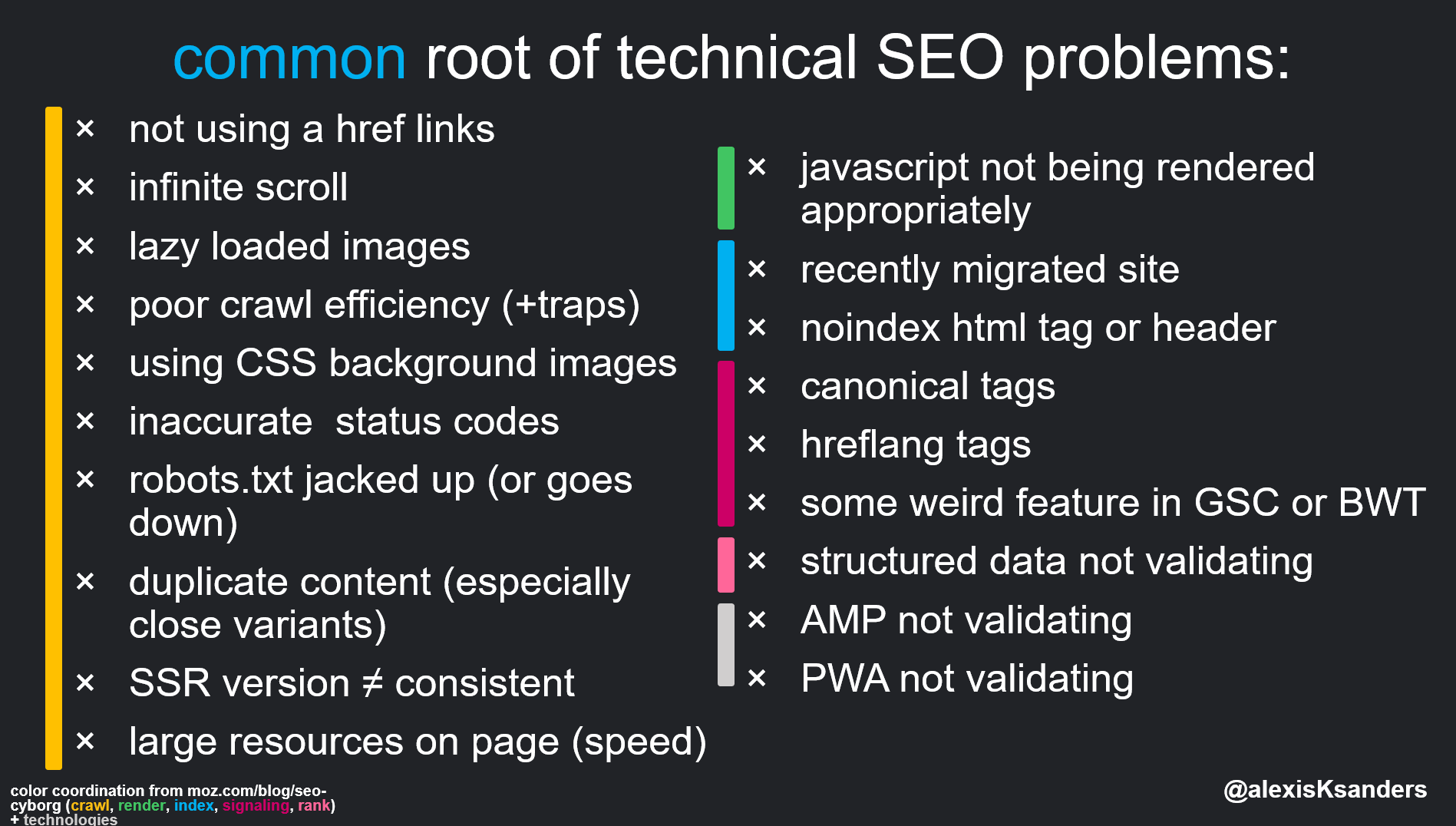 seo strategy moz