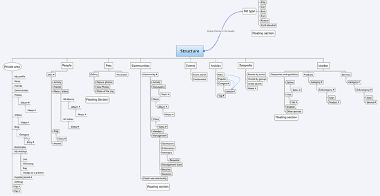 seo content plan template