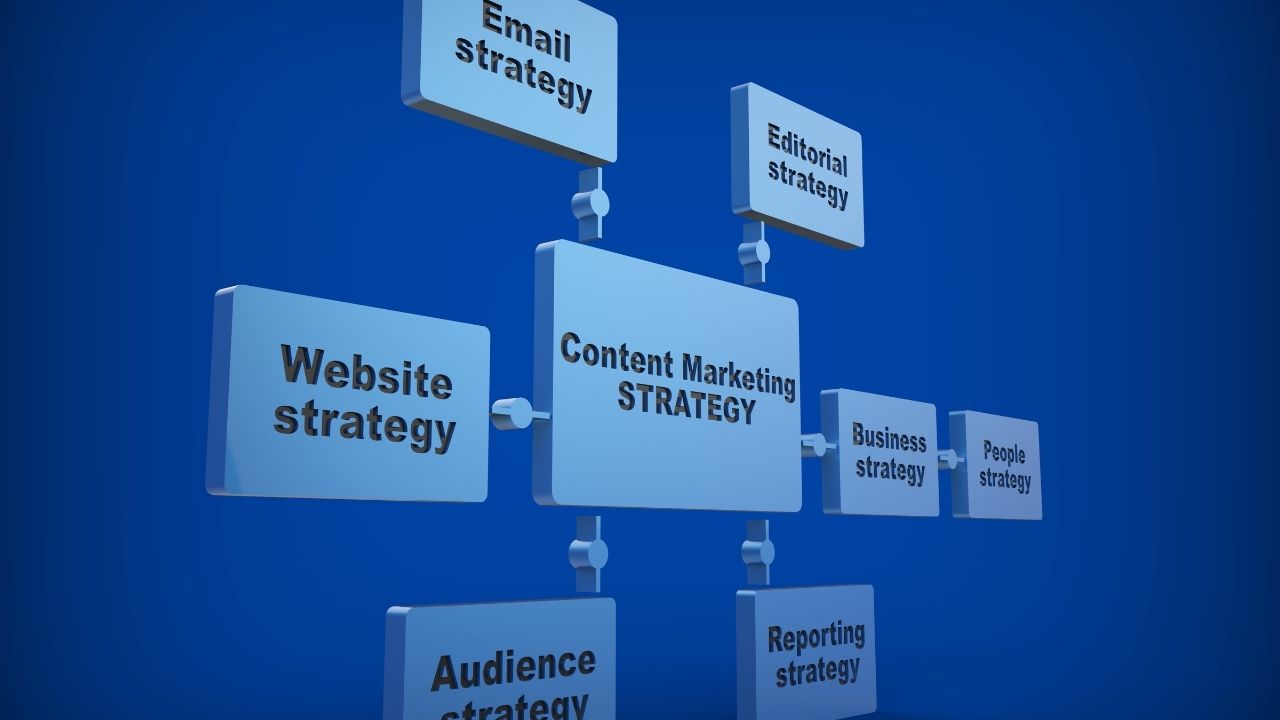 content marketing campaign definition