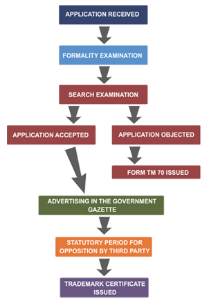 registered patent attorney