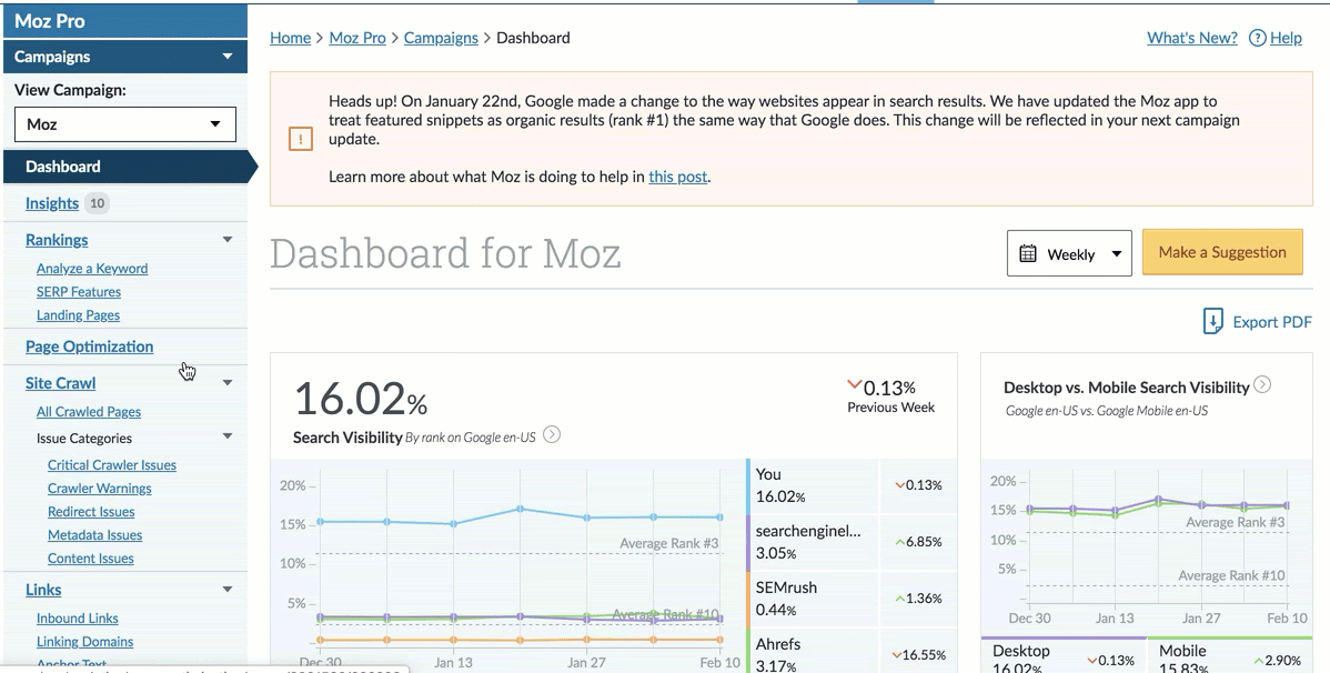 How to use SEO Benchmarking for evaluating the ROI of your SEO Campaign
