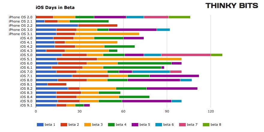 apple iphone releases history