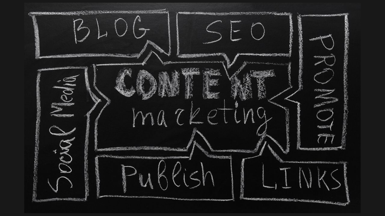 content strategy definition