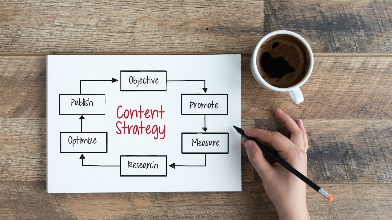 how to write marketing content