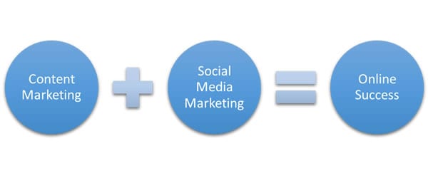 social media marketing courses online