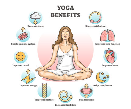 Exercises for constipation Yoga – Positions to Help you Poop

