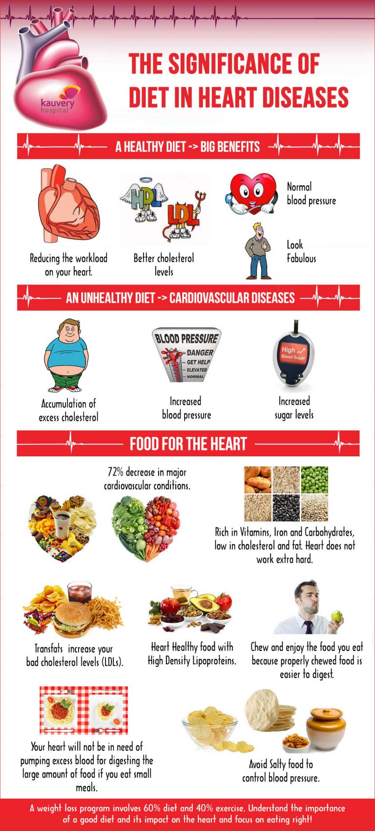 Healthy Eating For Elderly People
