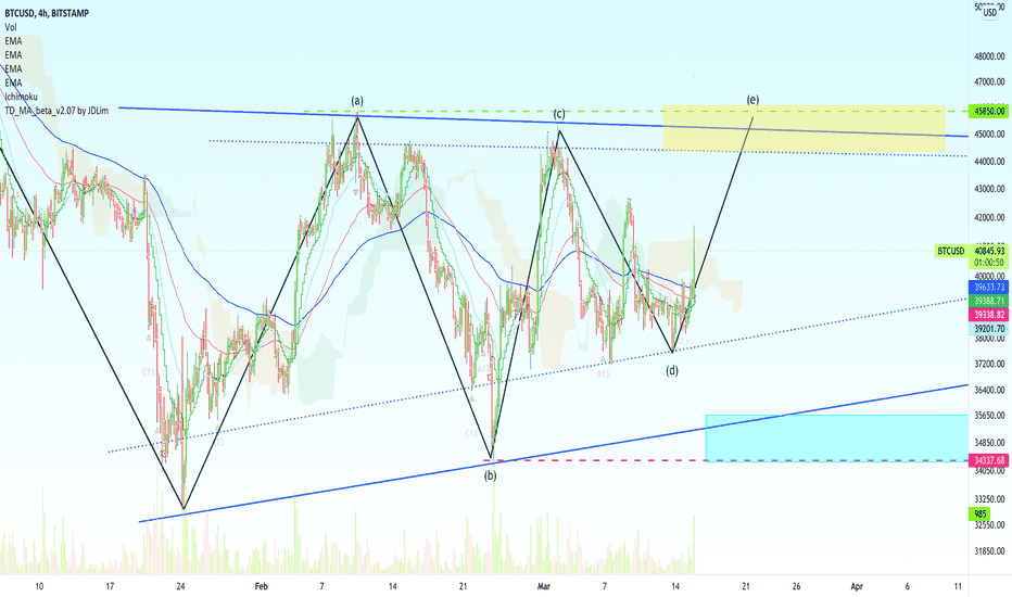 deso crypto