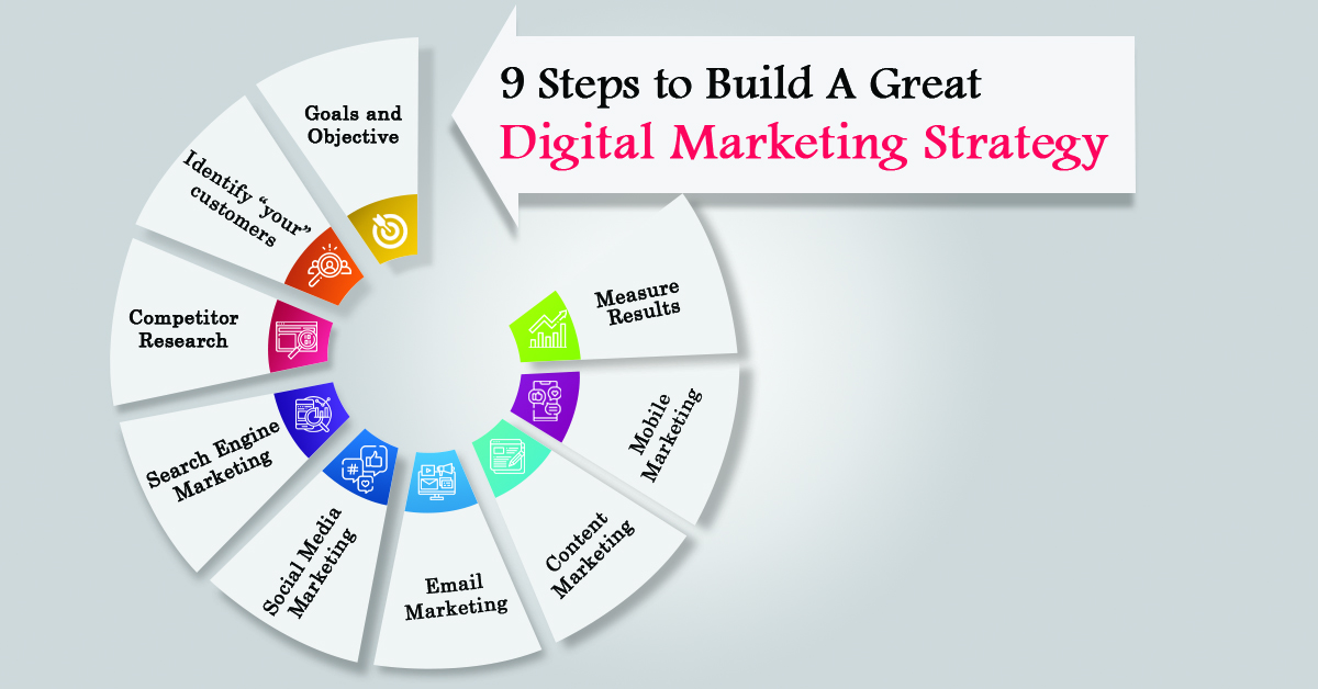 How to create a digital strategy for marketing
