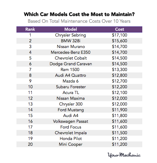 Description of a job as an automobile technician
