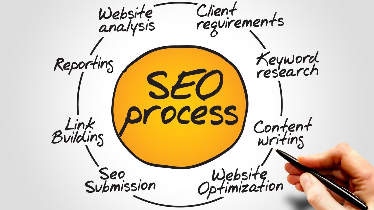 architecture of search engine optimization