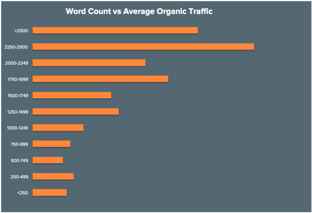 Backlinking Strategy - How to Use Guest Posting As a Backlinking Strategy
