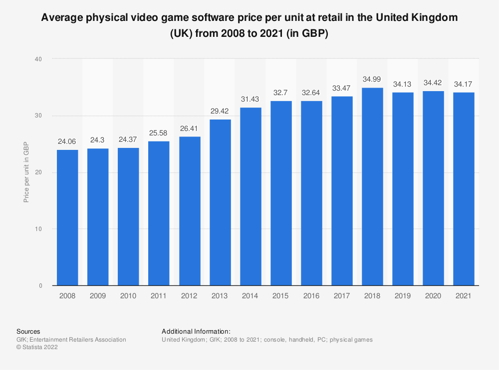 games for computer