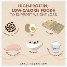 calories index