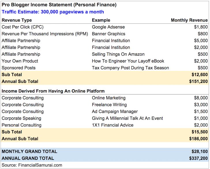 top personal finance experts