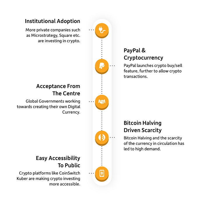 crypto exchange listing bot