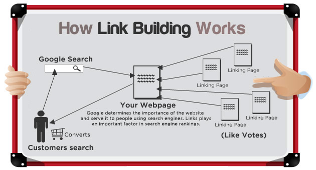 how does seo work 2018