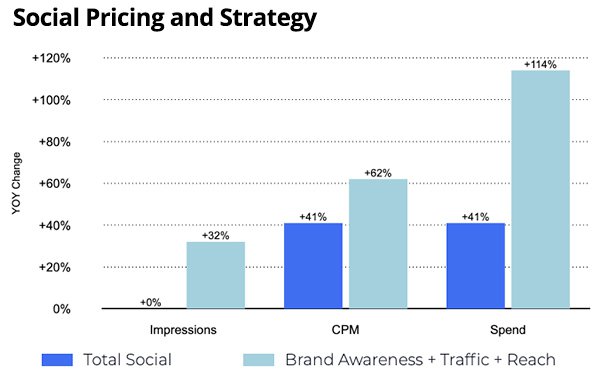 free social media strategy template