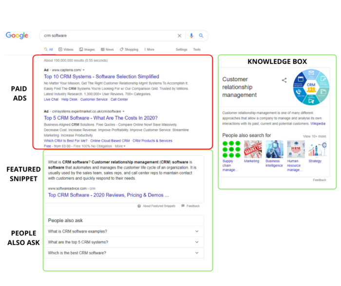 seo organic growth