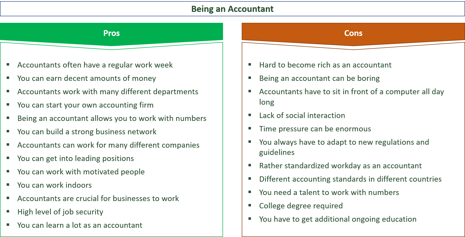 Accounting Careers and Salaries
