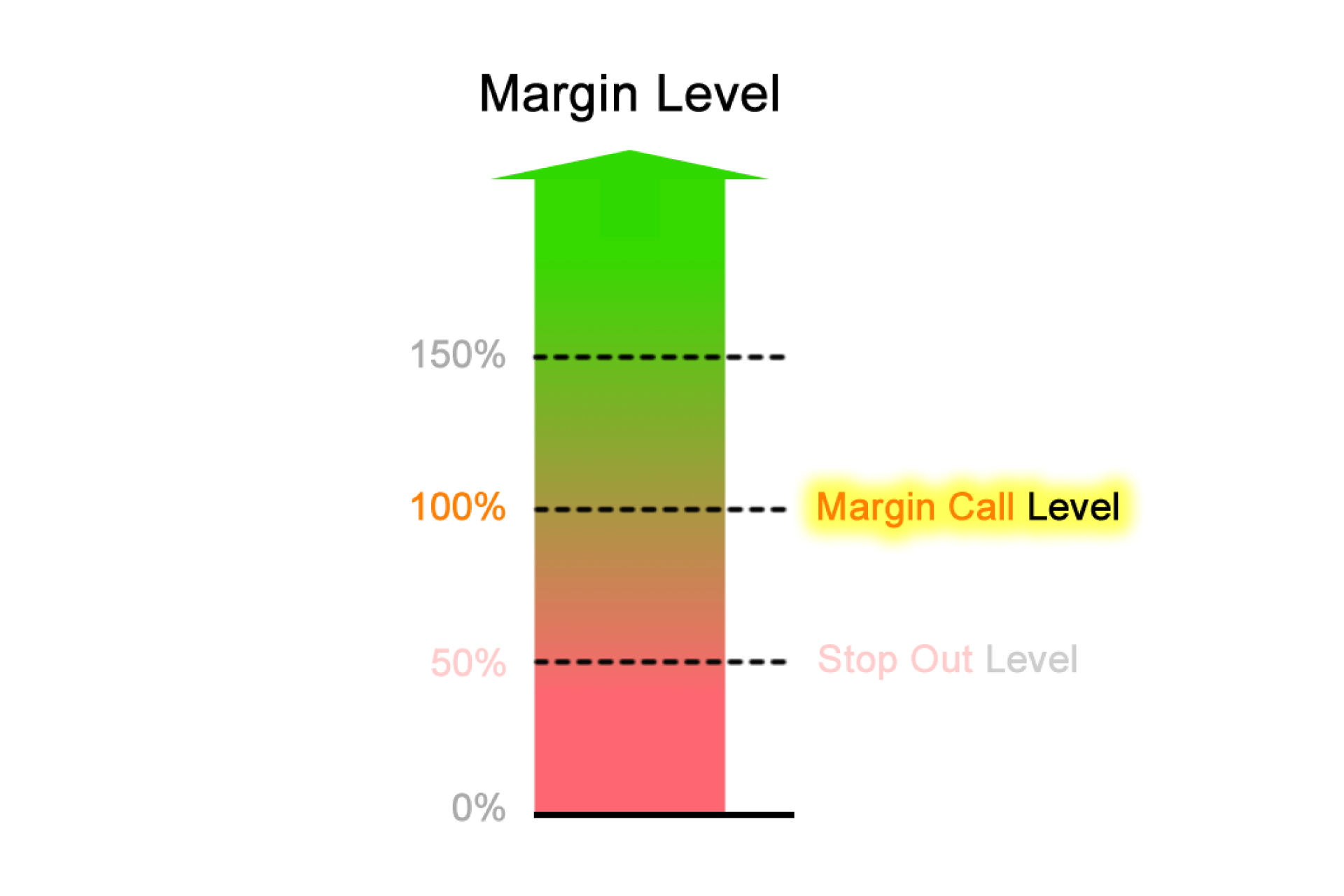 forex market