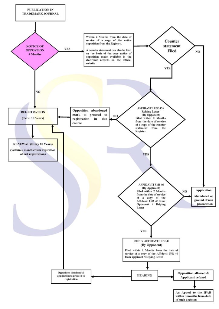 how to find law