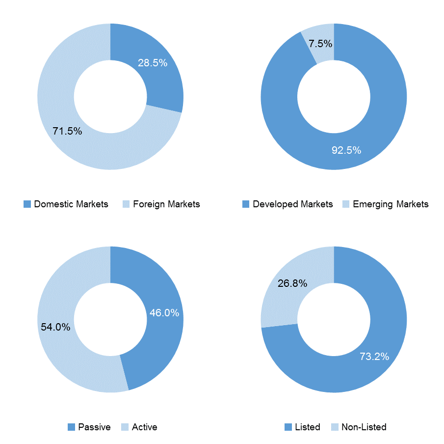 foreign exchange market