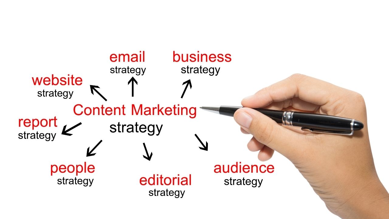 types of content marketing