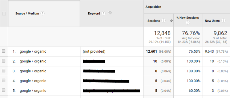 How to increase domain authority - 4 best practices to increase domain authority
