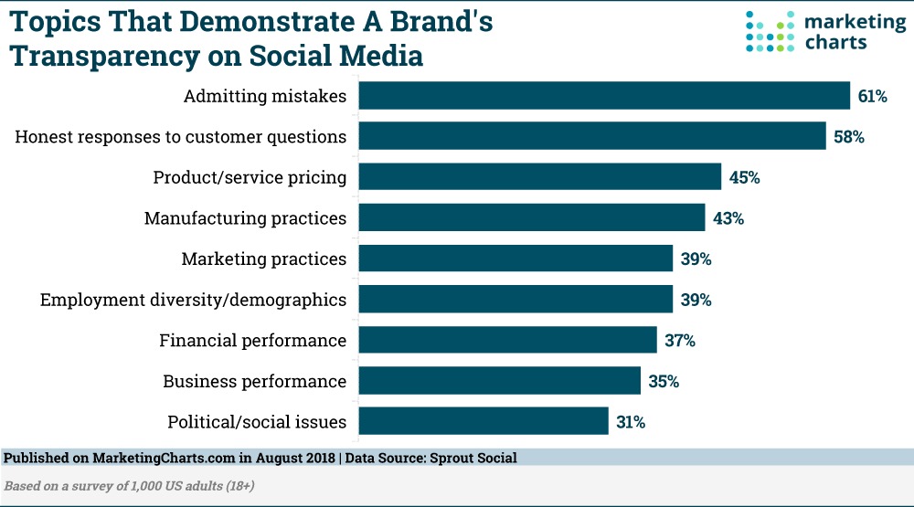 The Different Types of Internet Marketing Available For Brands
