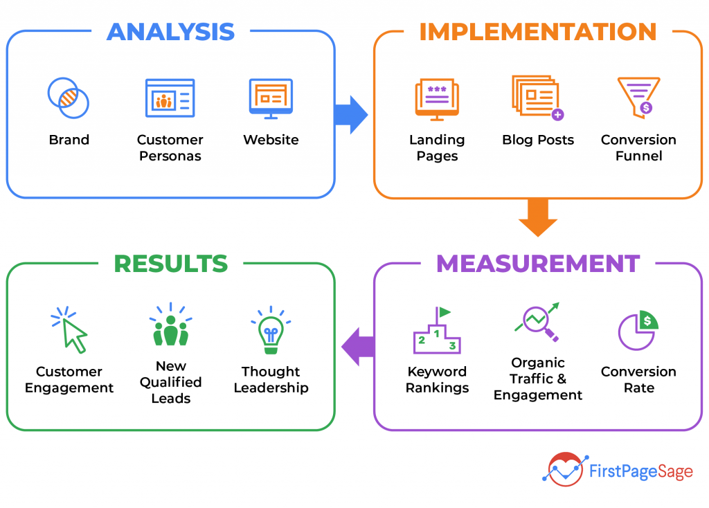 SEO for Local Business - How to Make a Responsive Web Site
