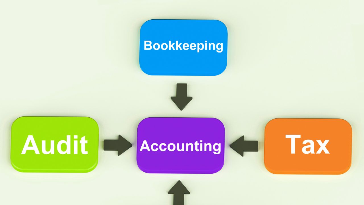 financial accounting careers