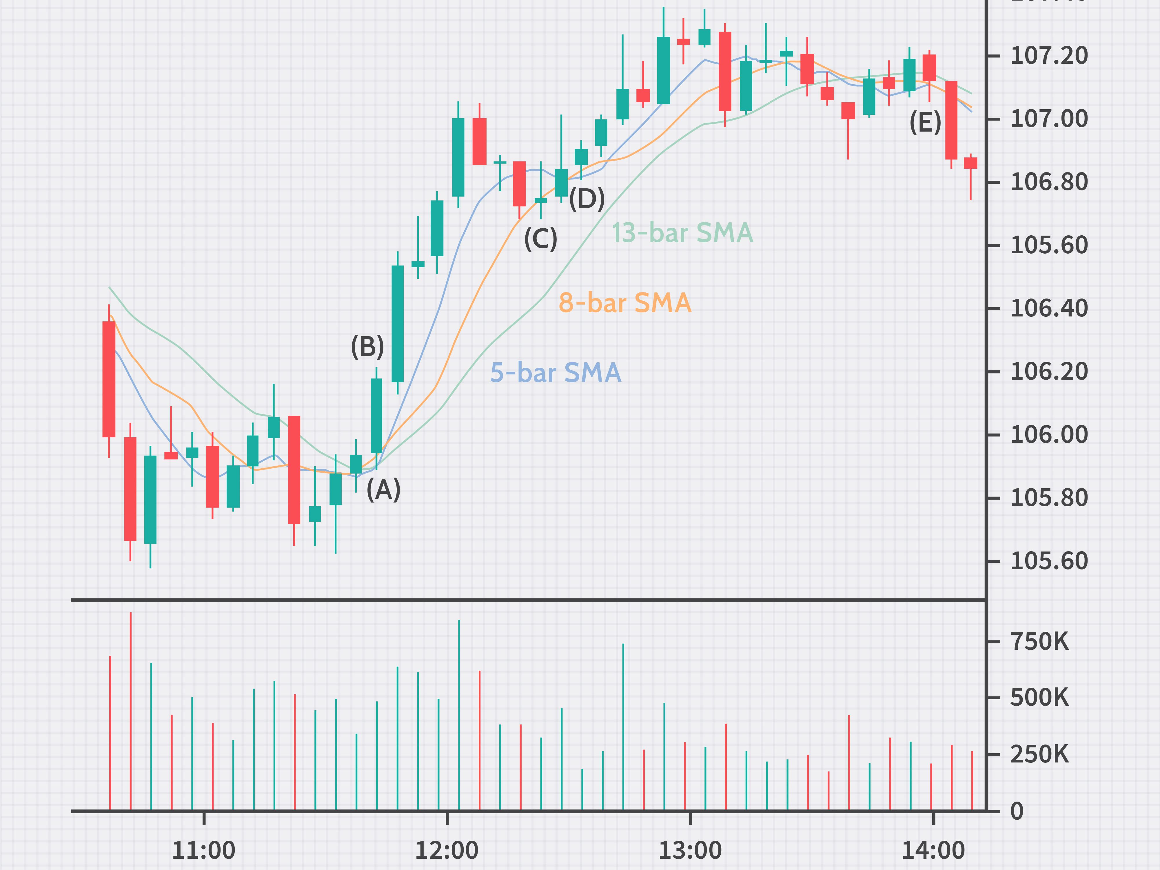 bitcoin chart