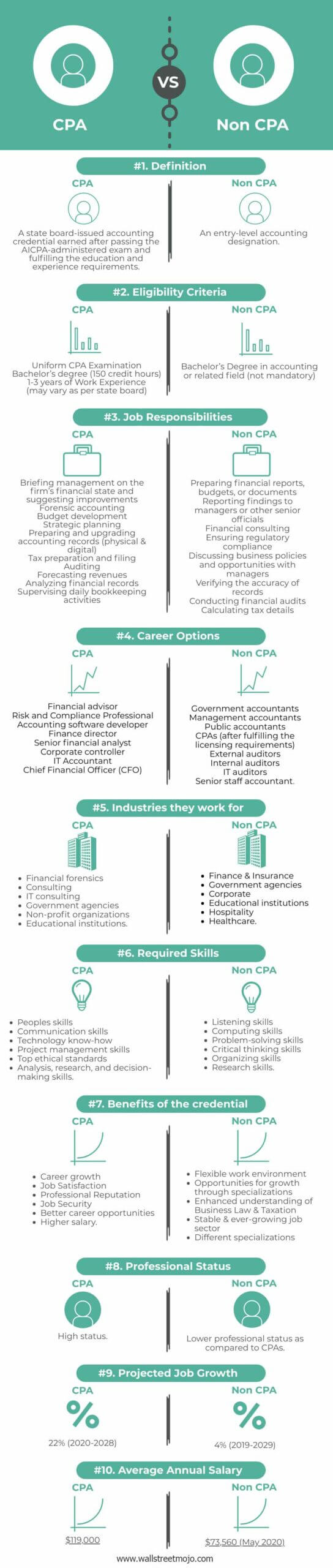different accounting careers