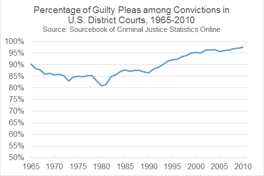 Plea Bargaining: The Advantages and Disadvantages
