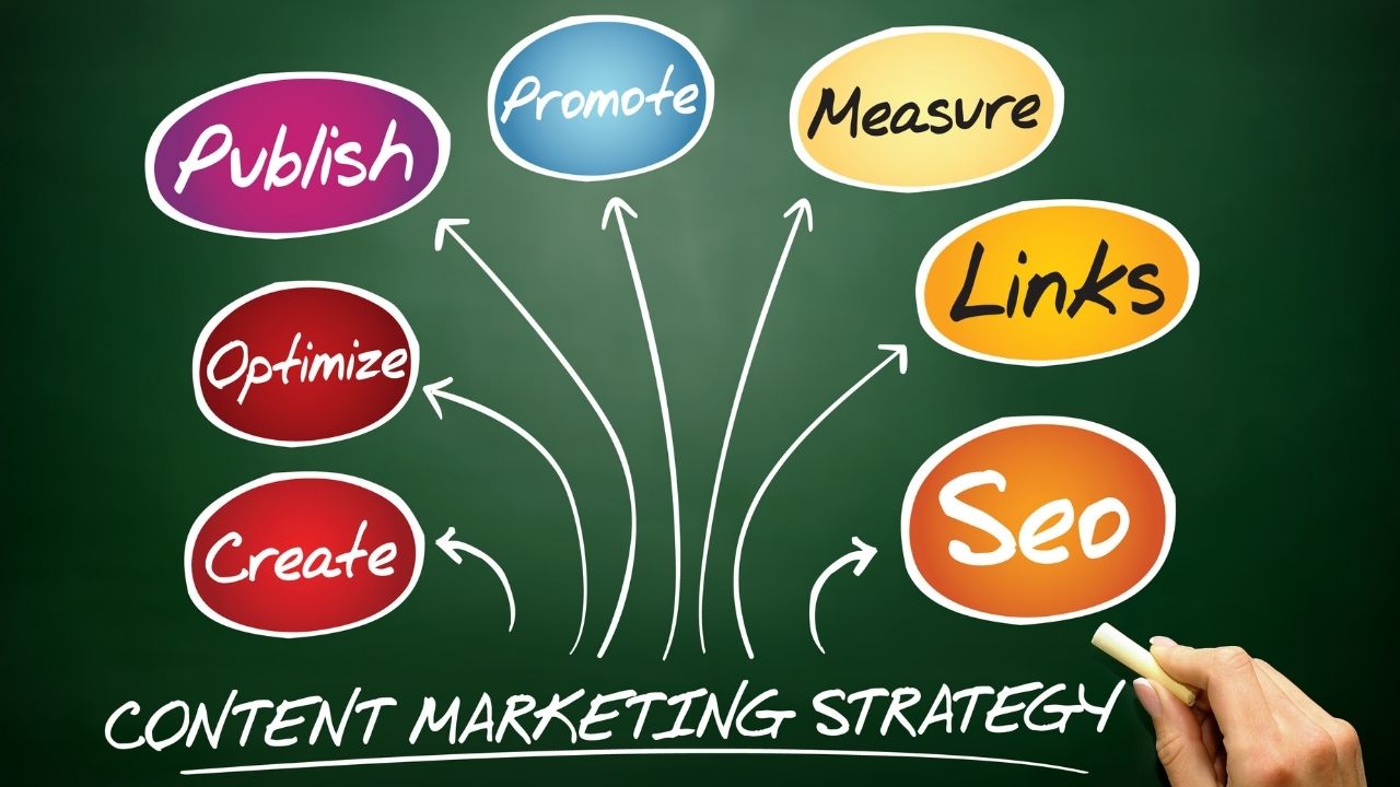 The Content Marketing Definition
