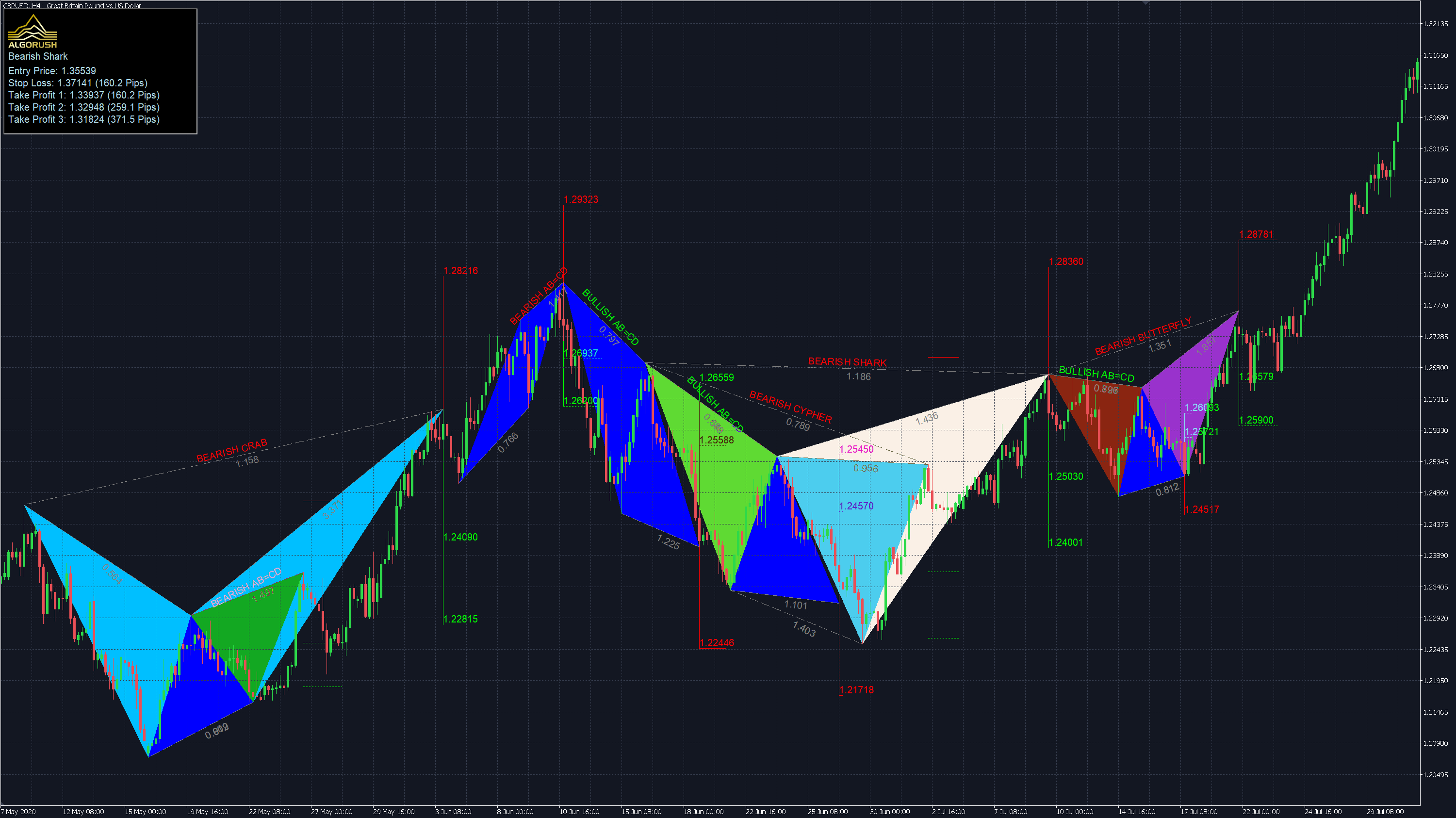 bitcoin etf stock