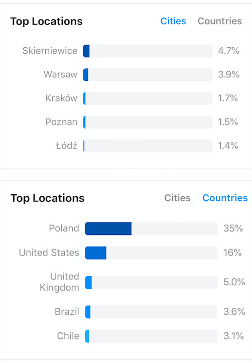 sprout social listening tool