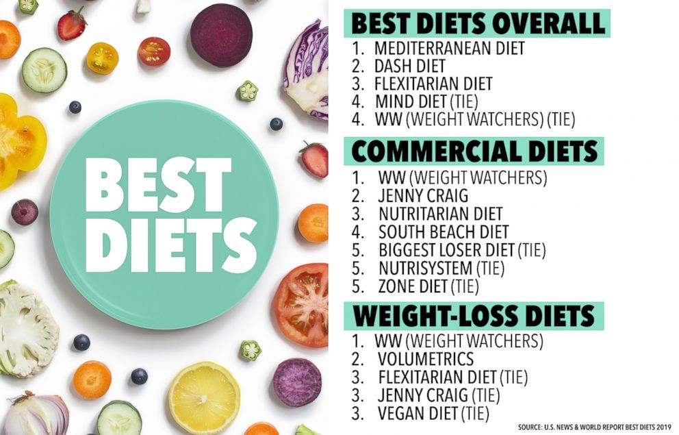 The Best Heart Healthy Diets
