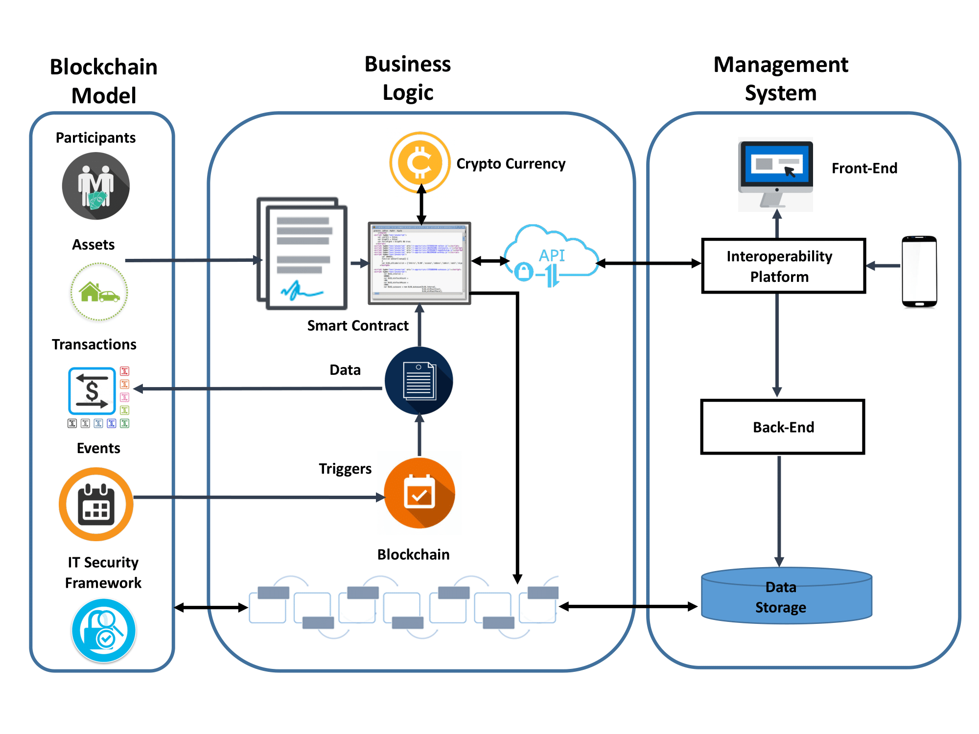 crypto exchanges in india