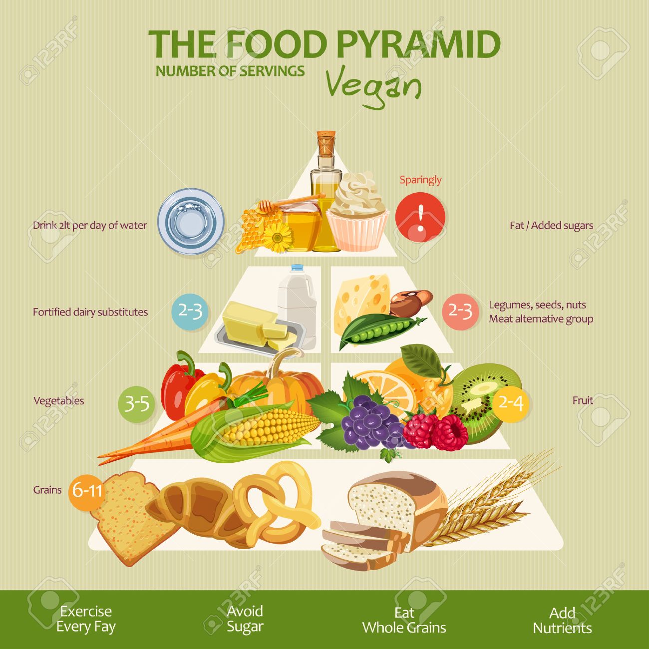 Guidelines for Nutrition of Children and the Child Nutrition Guide
