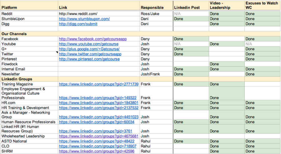 7 Key Steps to Content Online Marketing
