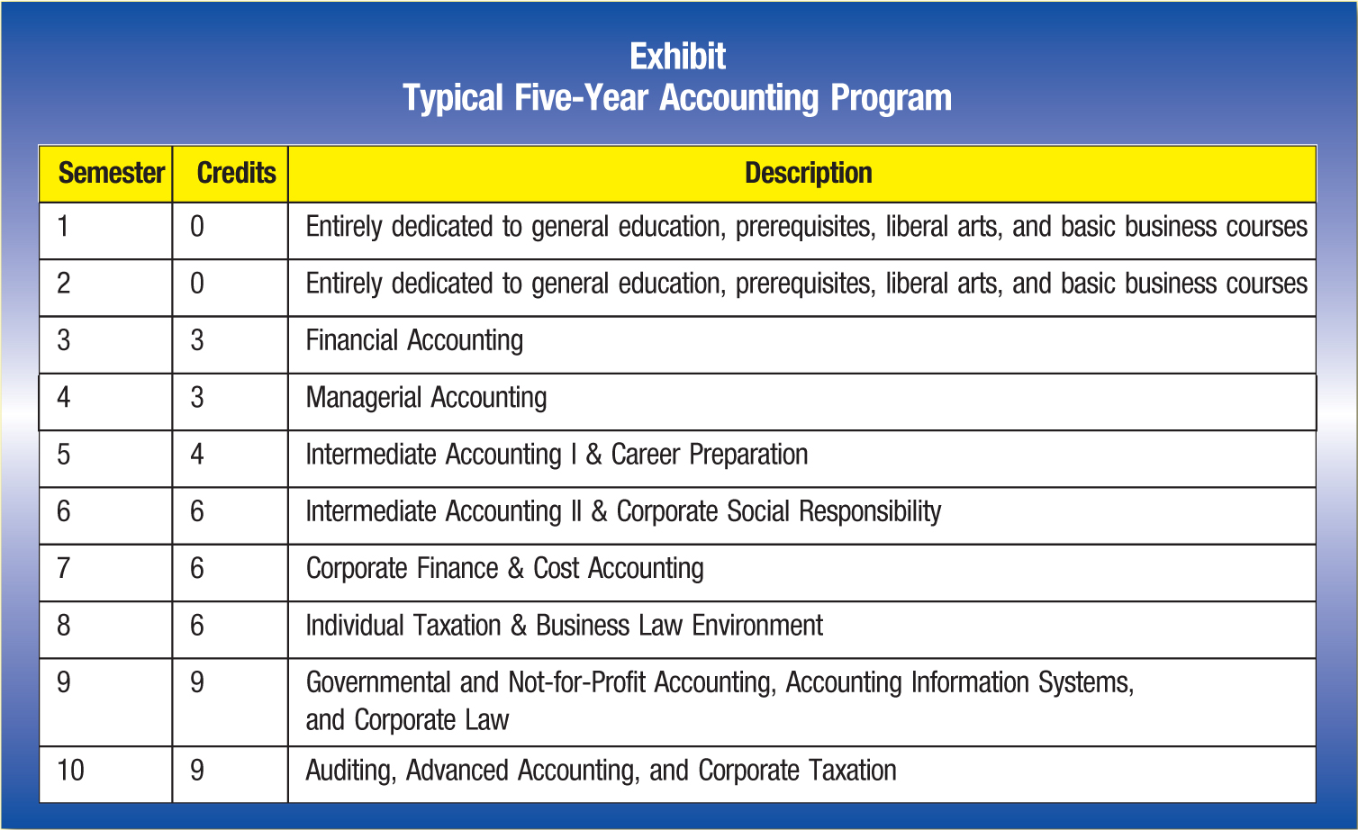 list of accounting careers