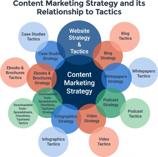 what is content marketing strategy