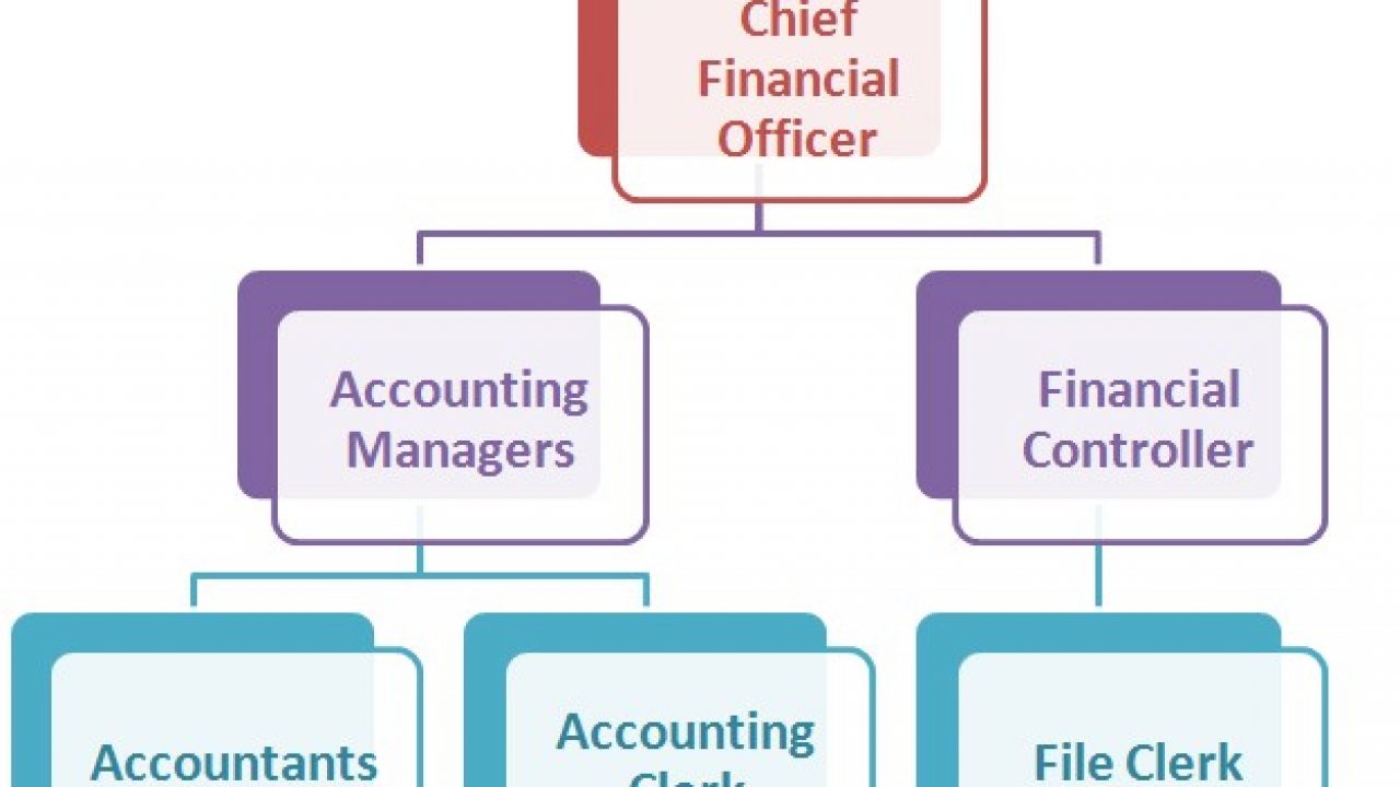 careers in accounting and finance
