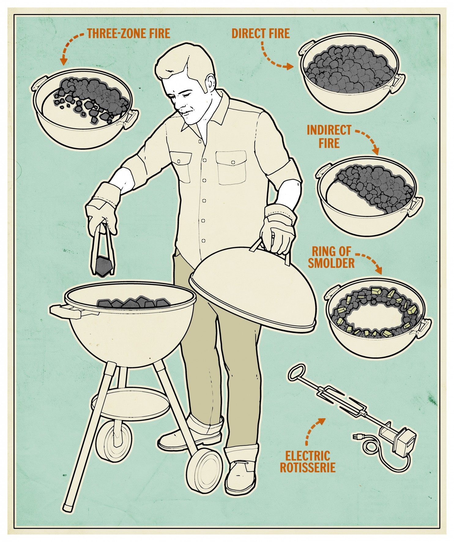 cooking skills checklist