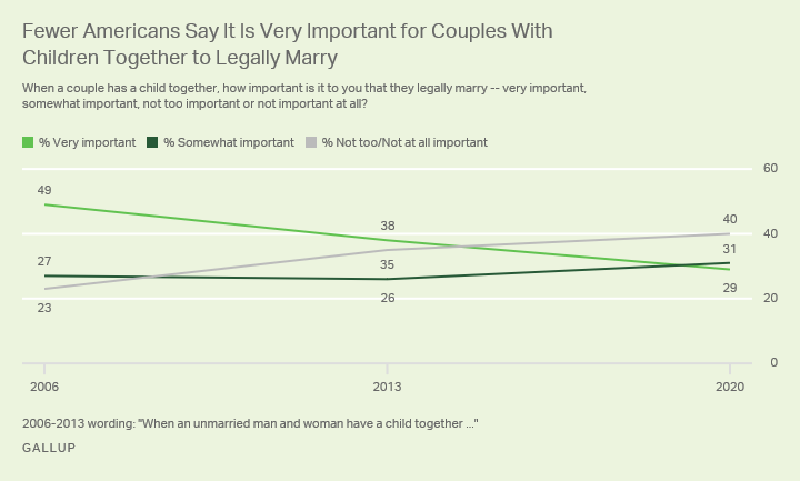 dating sites