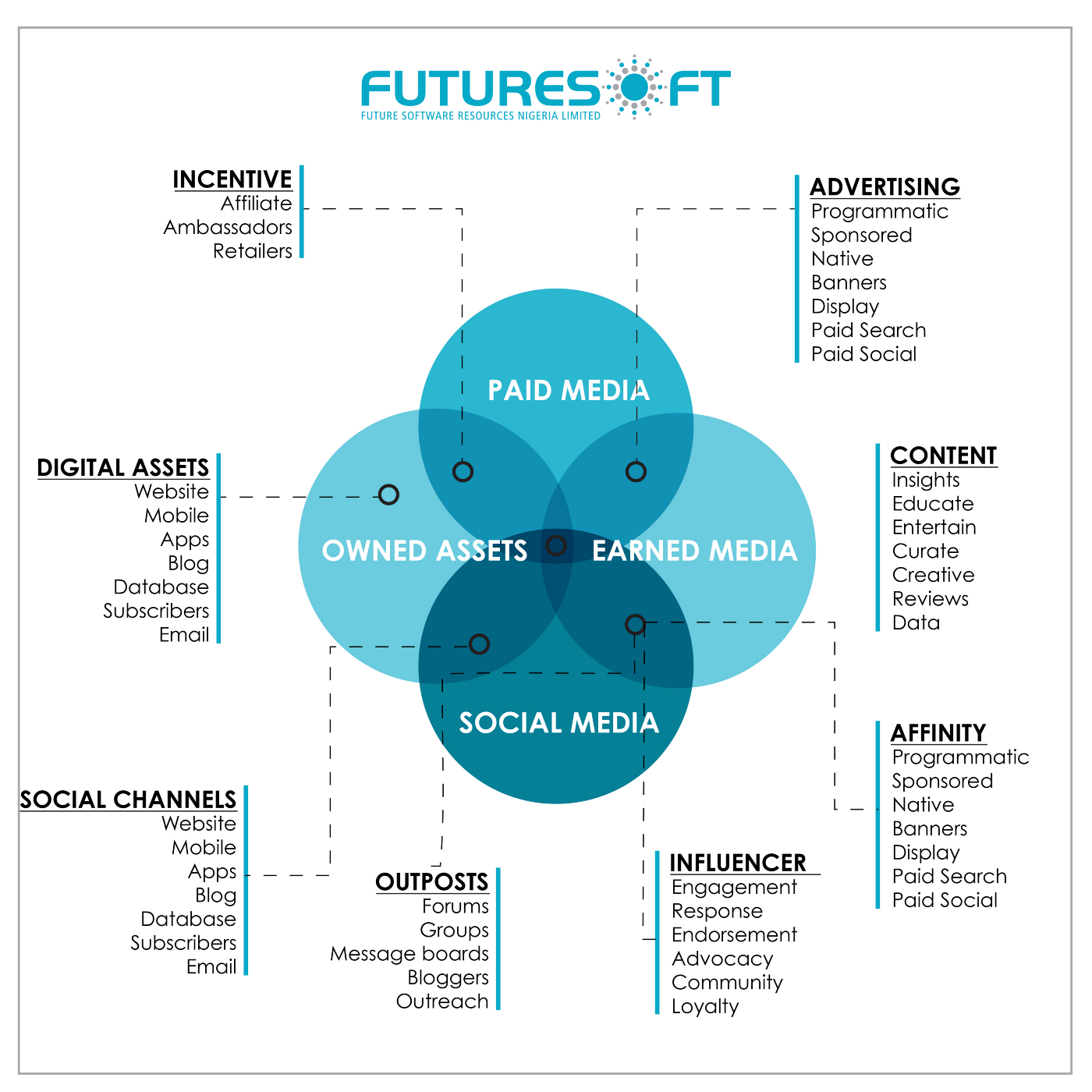 digital marketing strategy for instagram