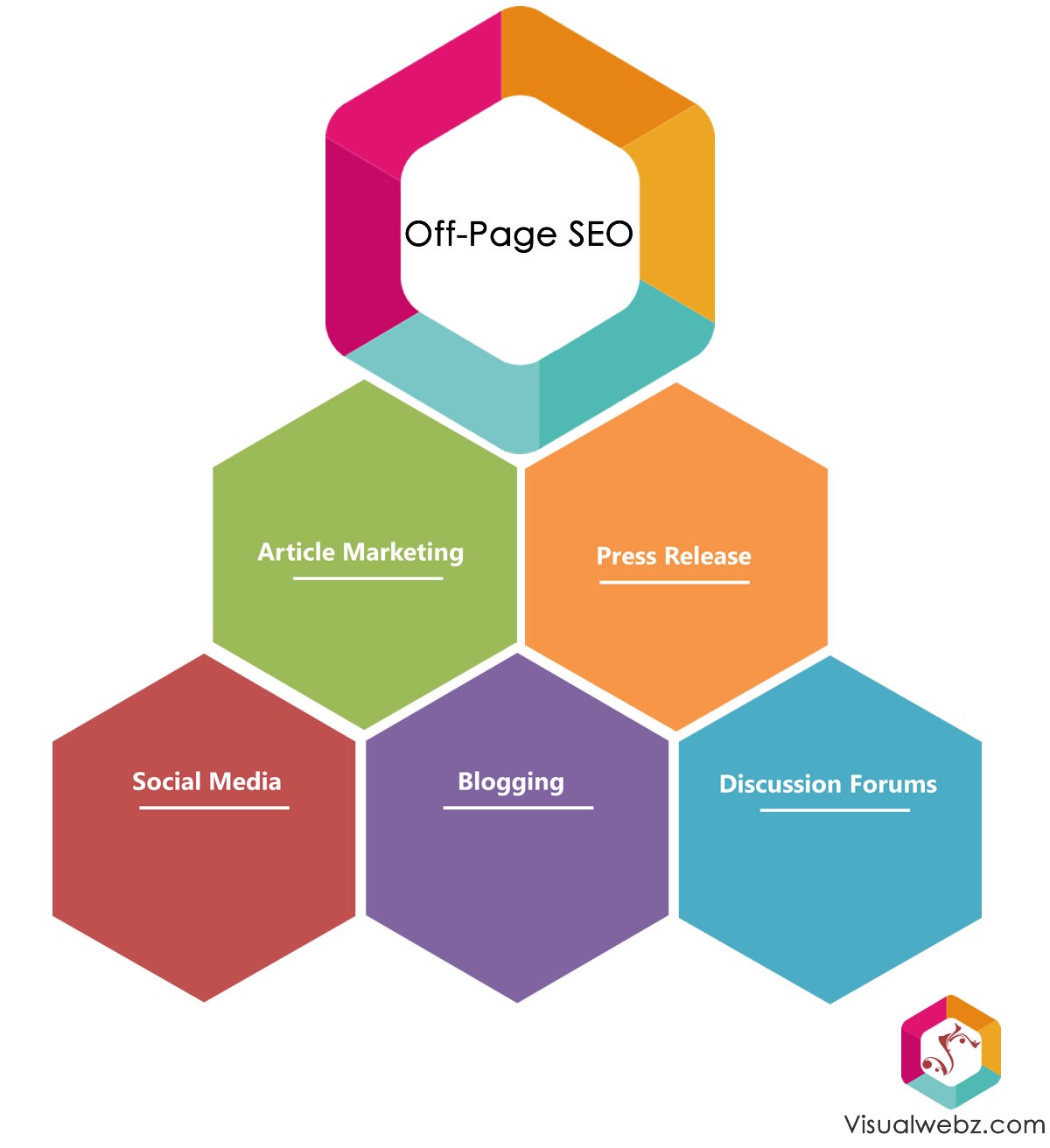 off page optimization