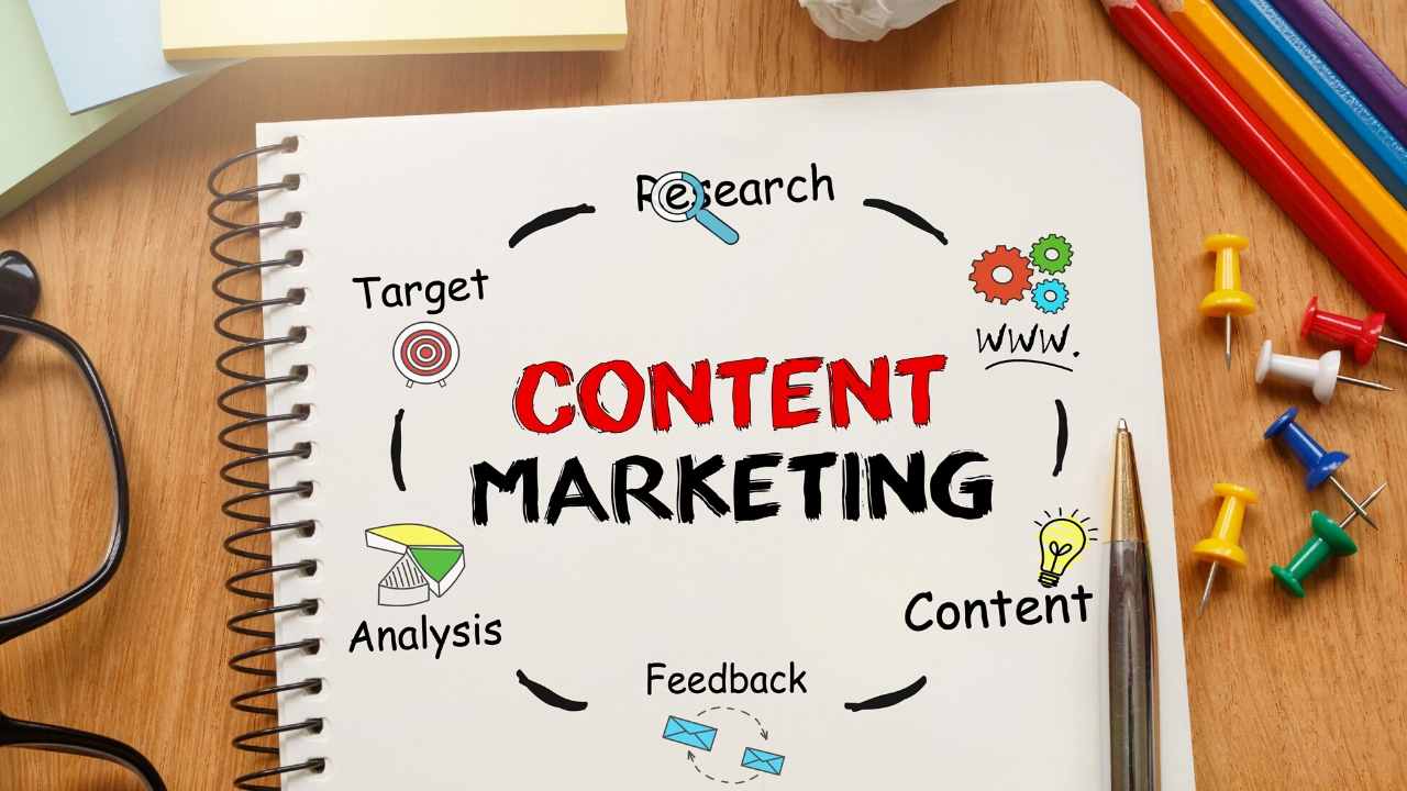 content marketing project management
